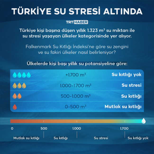 Türkiye’deki su stresi hangi boyutta?